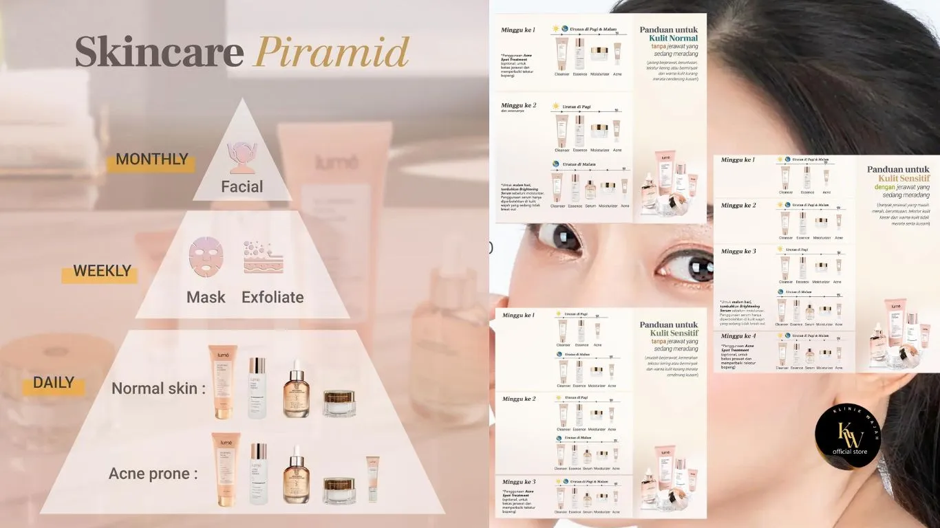 skincare piramid